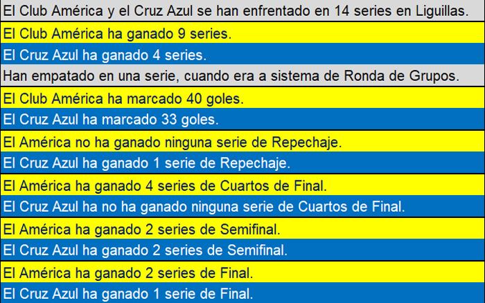 resumen liguillas america cruz azul