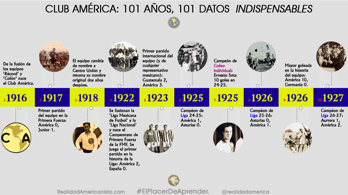 club america 101 anos 101 datos 01