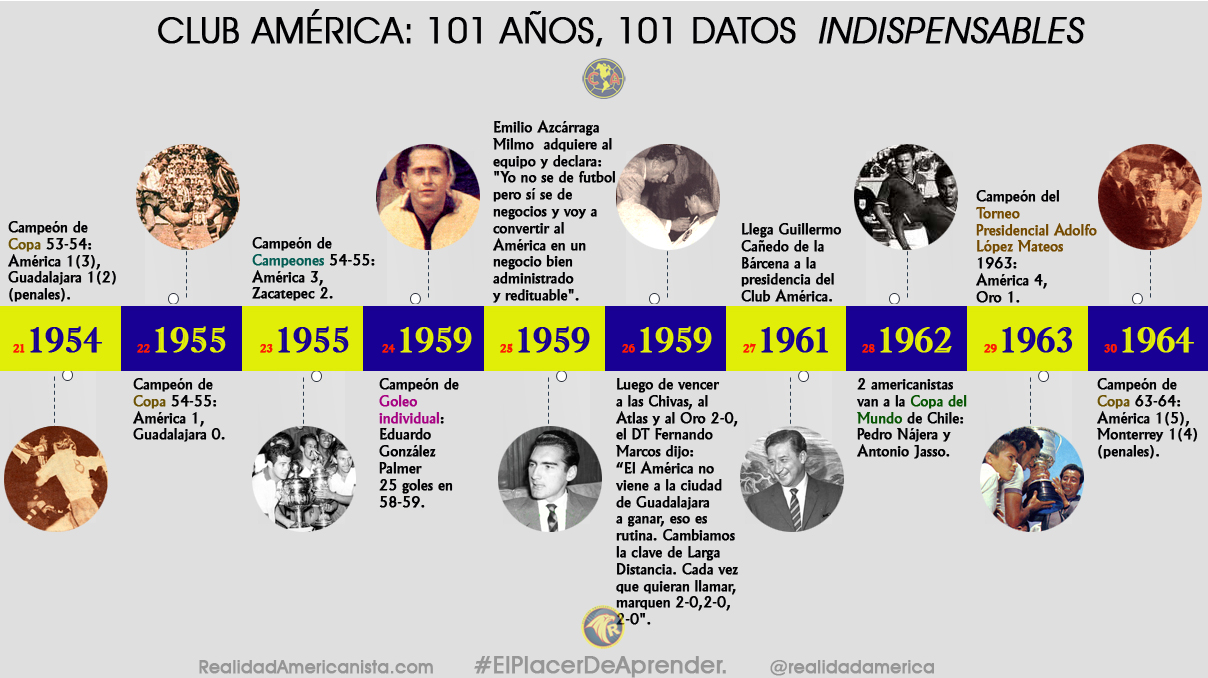 club america 101 anos 101 datos 03