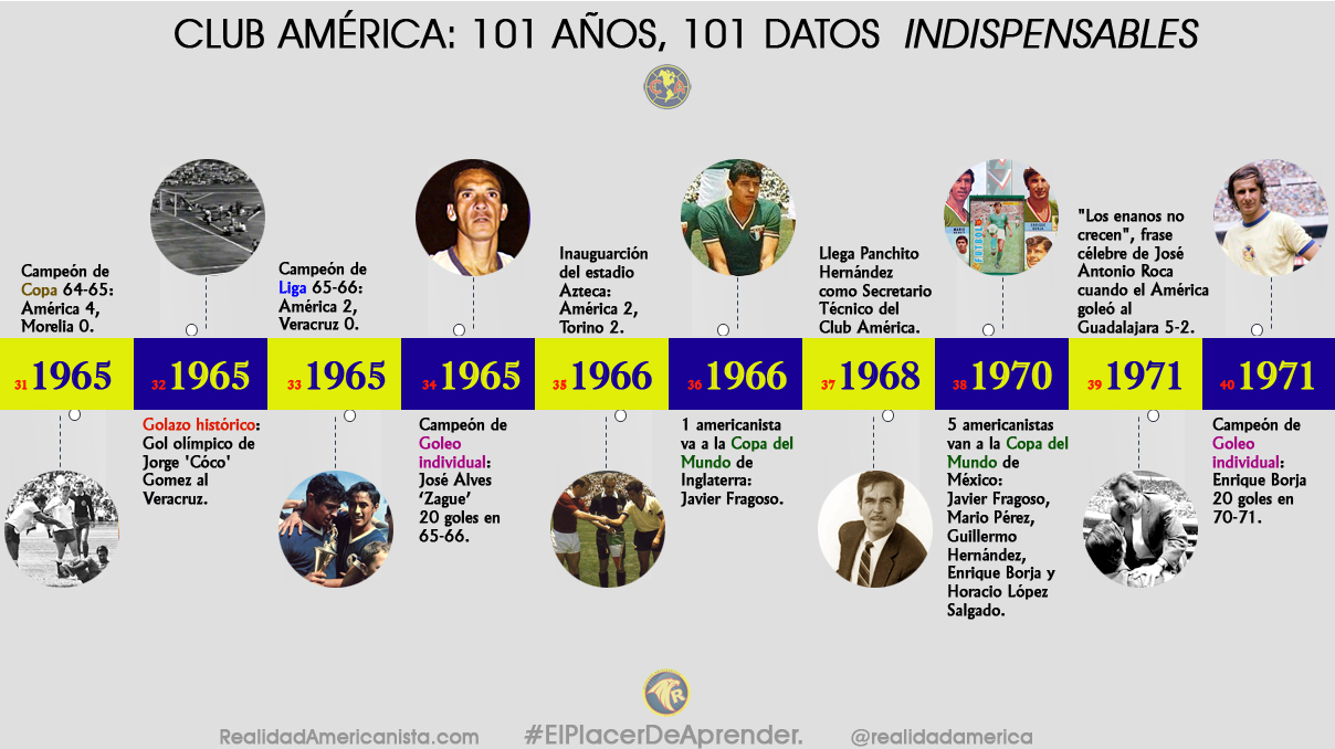 club america 101 anos 101 datos 04