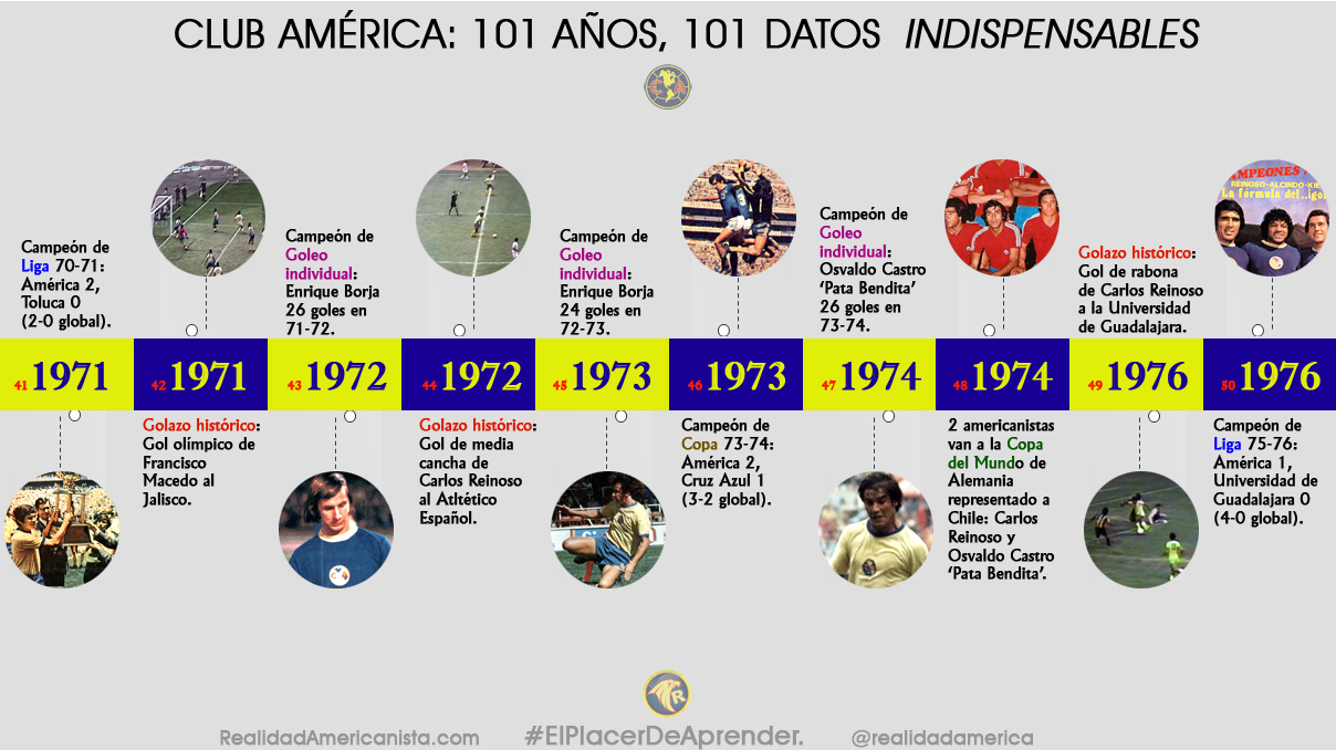 club america 101 anos 101 datos 05