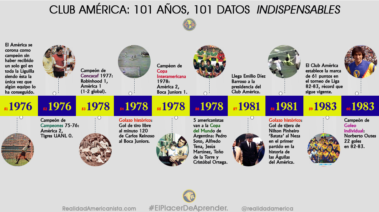 club america 101 anos 101 datos 06