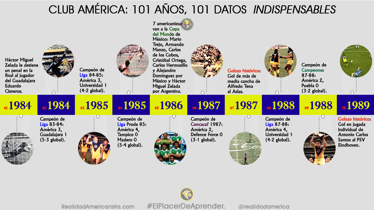 club america 101 anos 101 datos 07