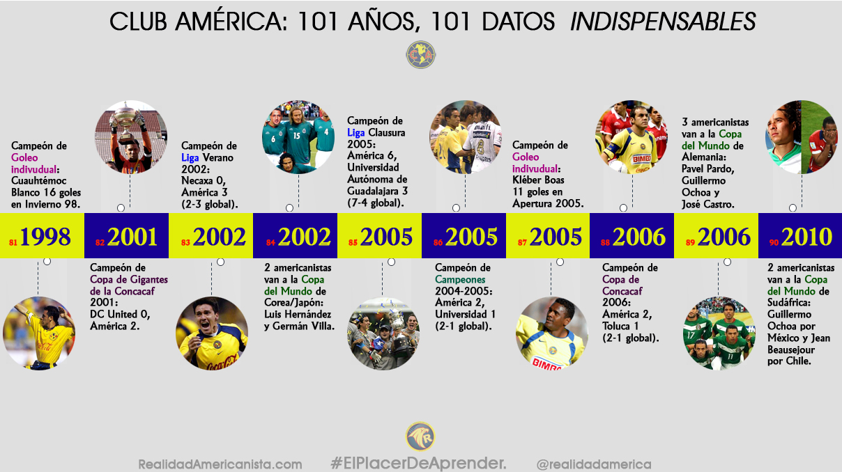 club america 101 anos 101 datos 09