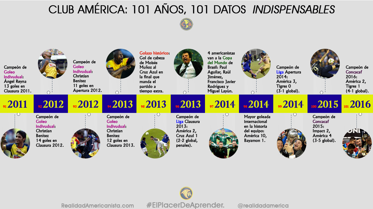 club america 101 anos 101 datos 10