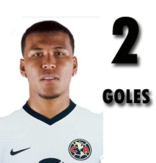 GoleadorActual