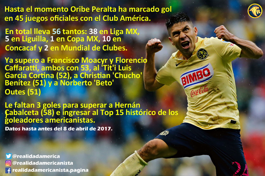 goles oribe peralta