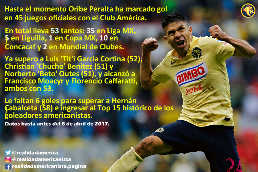 goles oribe peralta