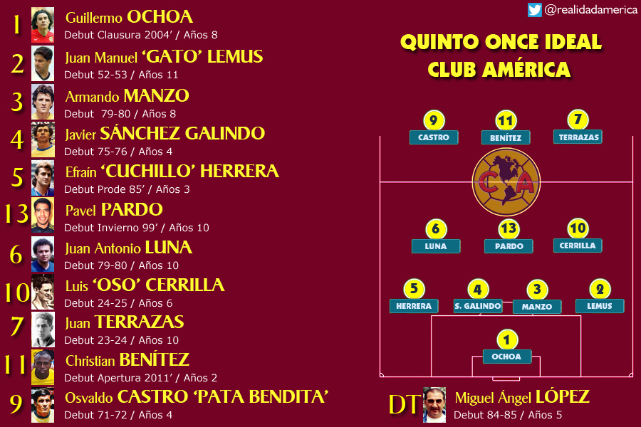 5 ONCE IDEAL CLUB AMERICA