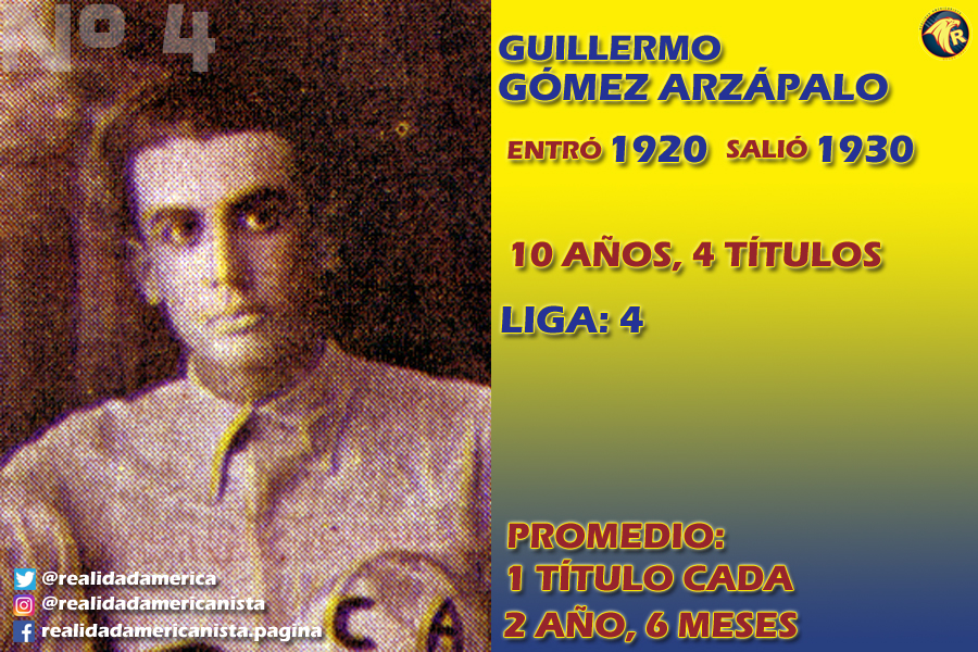 mejores presdientes club america 4 GUILLERMO GOMEZ ARZAPALO