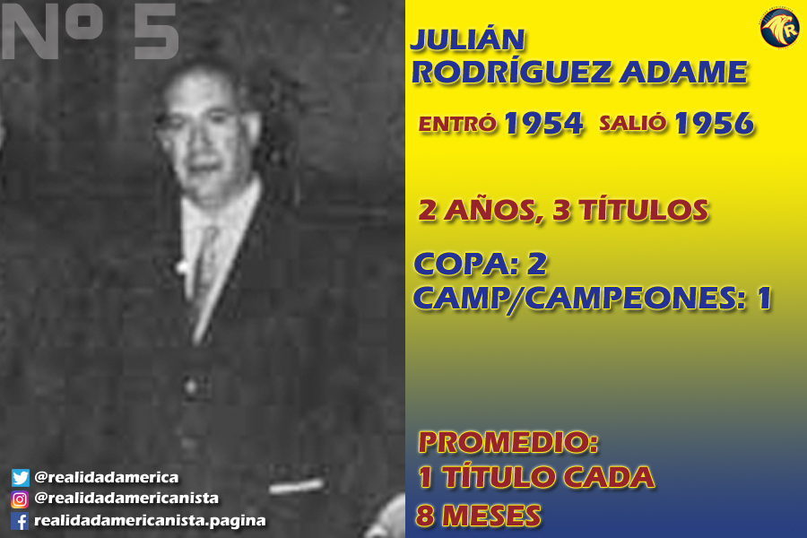 mejores presdientes club america 5 JULIAN RODRIGUEZ ADAME