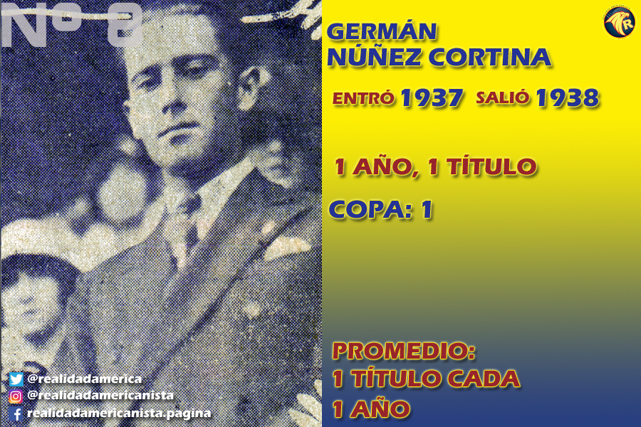 mejores presdientes club america 8 GERMAN NUNEZ CORTINA